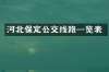 河北保定公交线路一览表