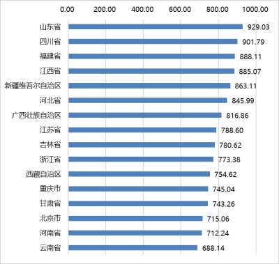云南文旅系统政务新媒体7月传播力指数报告发布