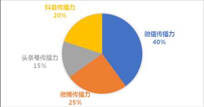 河南文旅系统政务新媒体7月传播力指数报告发布