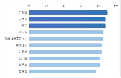 2023年8月全国省级文旅新媒体国际传播力指数报告发布
