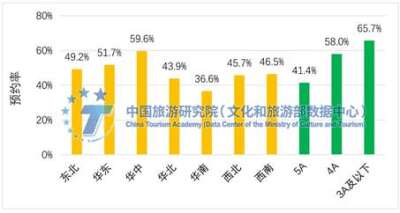 《2022年全国旅游景区门票预约大数据报告》