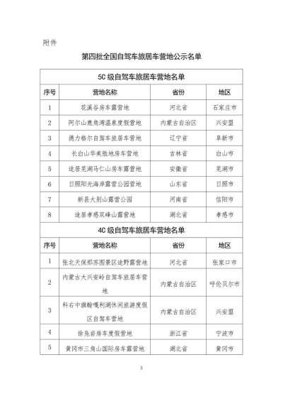 第四批全国自驾车旅居车营地质量等级评定结果公示