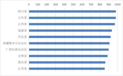 2023年6月全国省级文化和旅游新媒体传播力指数报告发布