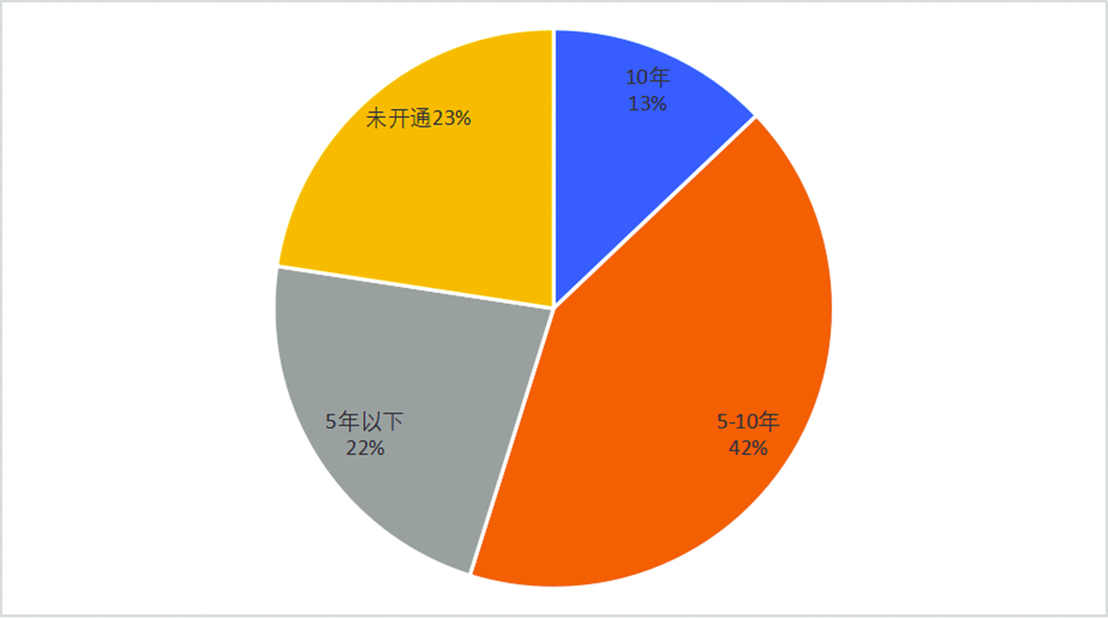 十年了，全国省级文旅海外社交媒体推广情况如何？请看报告