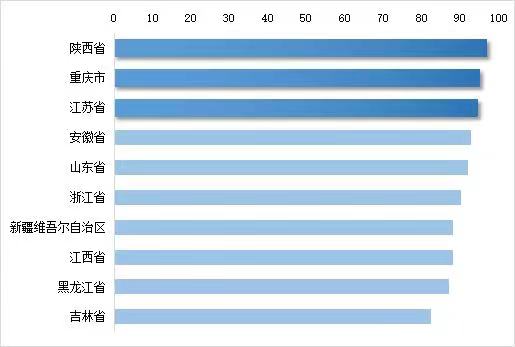 2023年11月全国省级文旅新媒体国际传播力指数报告发布