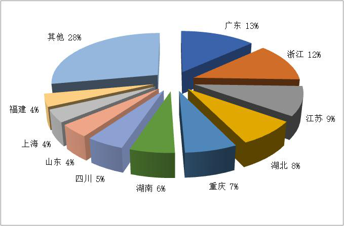 《2024年第一季度全国旅行社统计调查报告​》发布