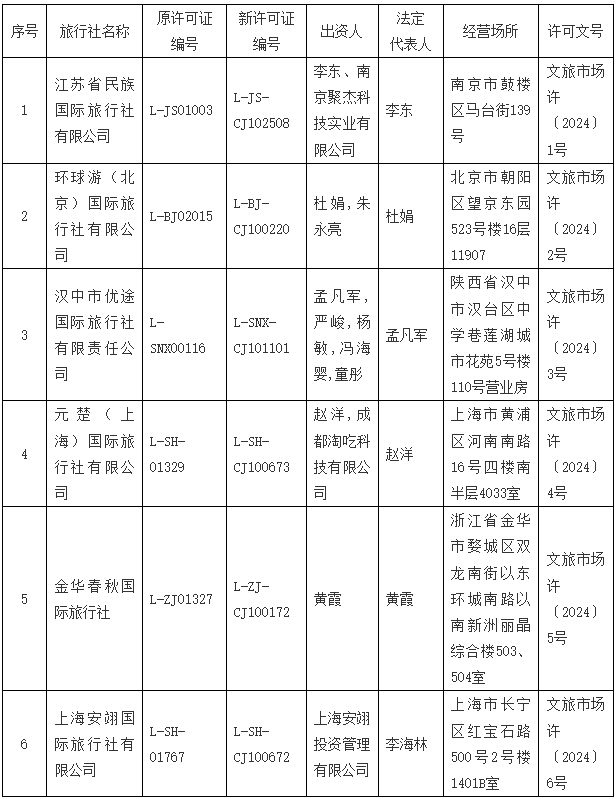 2024年首批许可经营出境游业务旅行社名单公布