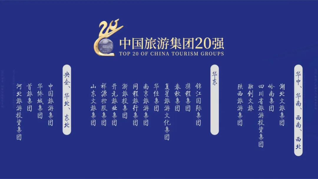 2024年中国旅游集团20强名单公布