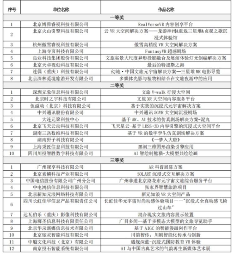 第二届“兴智杯”全国人工智能创新应用大赛“AI+文旅”主题赛决赛及发布会举办